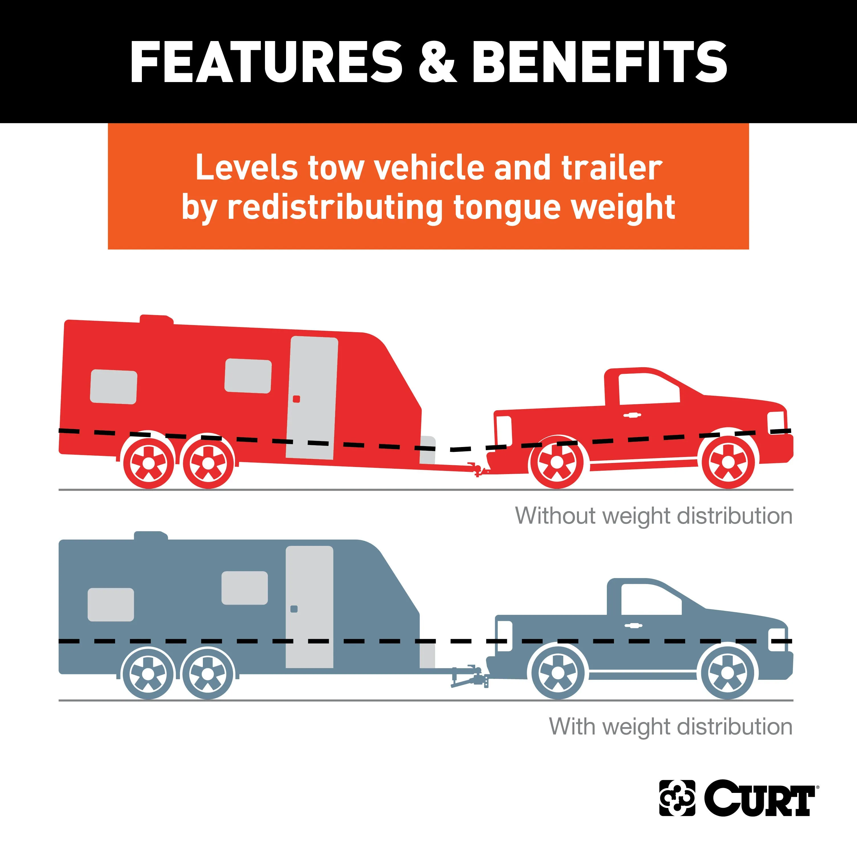 CURT 17322 Short Trunnion Bar Weight Distribution Hitch with Sway Control (8-10K; 28-3/8in.