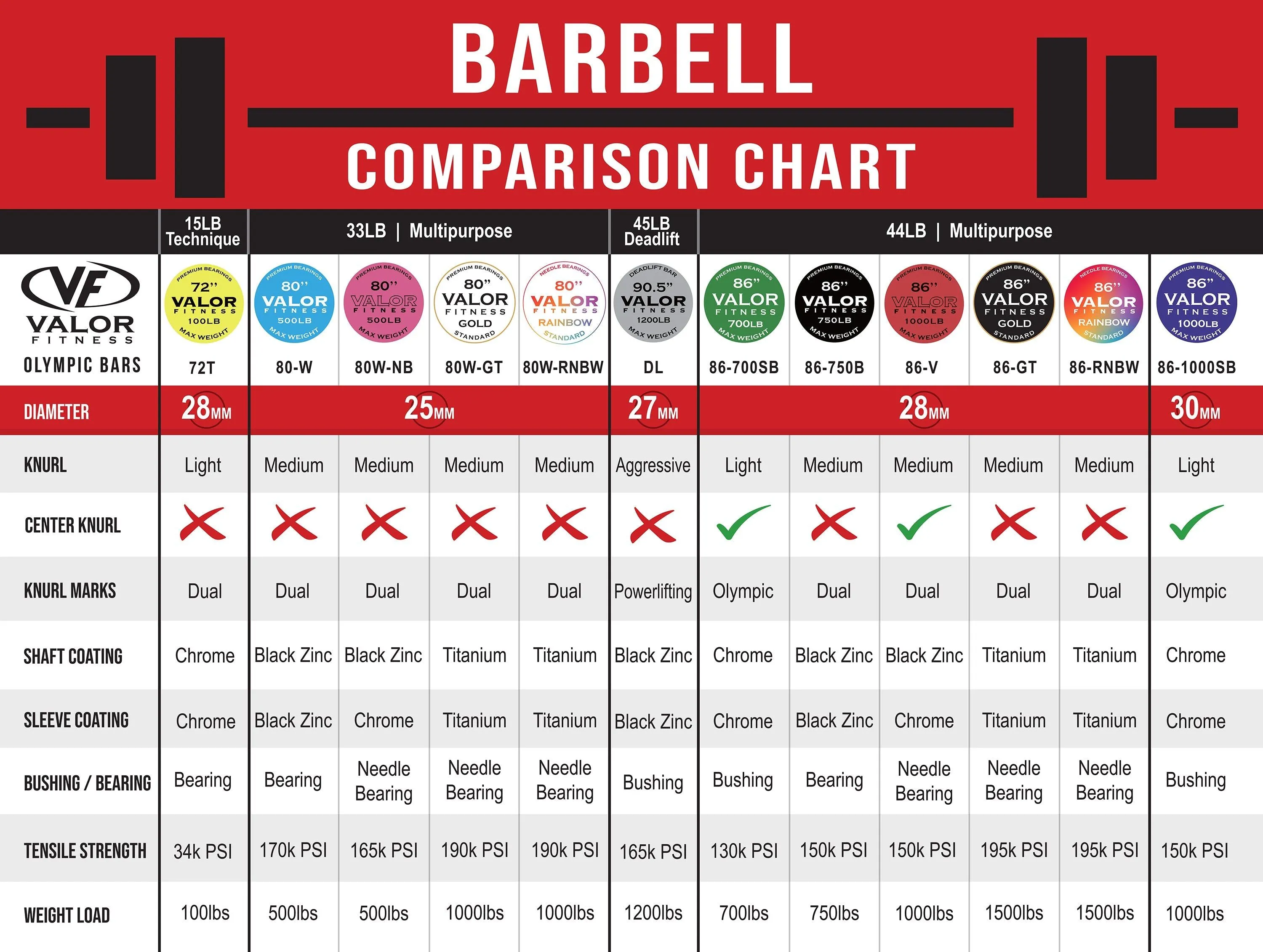 Deadlift Barbell 90.5" 27mm